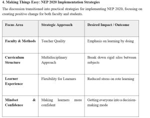 Faculty Development Session