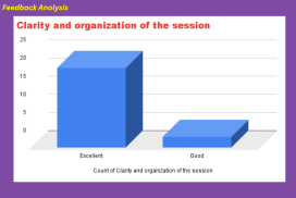 Five Days Offline Faculty Development Programme (FDP) organised