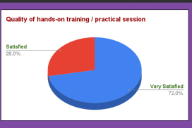 Five Days Offline Faculty Development Programme (FDP) organised