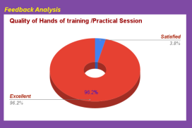 Five Days Offline Faculty Development Programme (FDP) organised