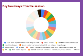 Five Days Offline Faculty Development Programme (FDP) organised