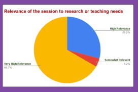 Five Days Offline Faculty Development Programme (FDP) organised