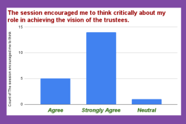 Five Days Offline Faculty Development Programme (FDP) organised