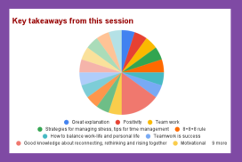 Five Days Offline Faculty Development Programme (FDP) organised