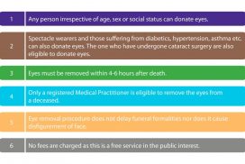 Eye Donation Awareness Walkathon