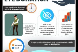 Eye Donation Awareness Walkathon