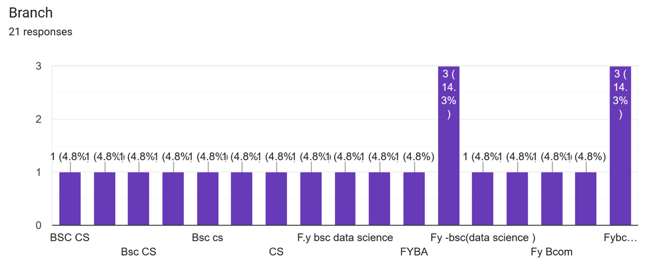 Cyber Crime Awareness: Click Smart, Stay Safe Organised by WDC