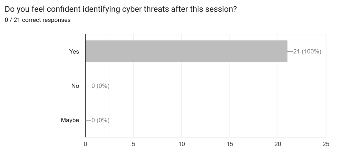 Cyber Crime Awareness: Click Smart, Stay Safe Organised by WDC