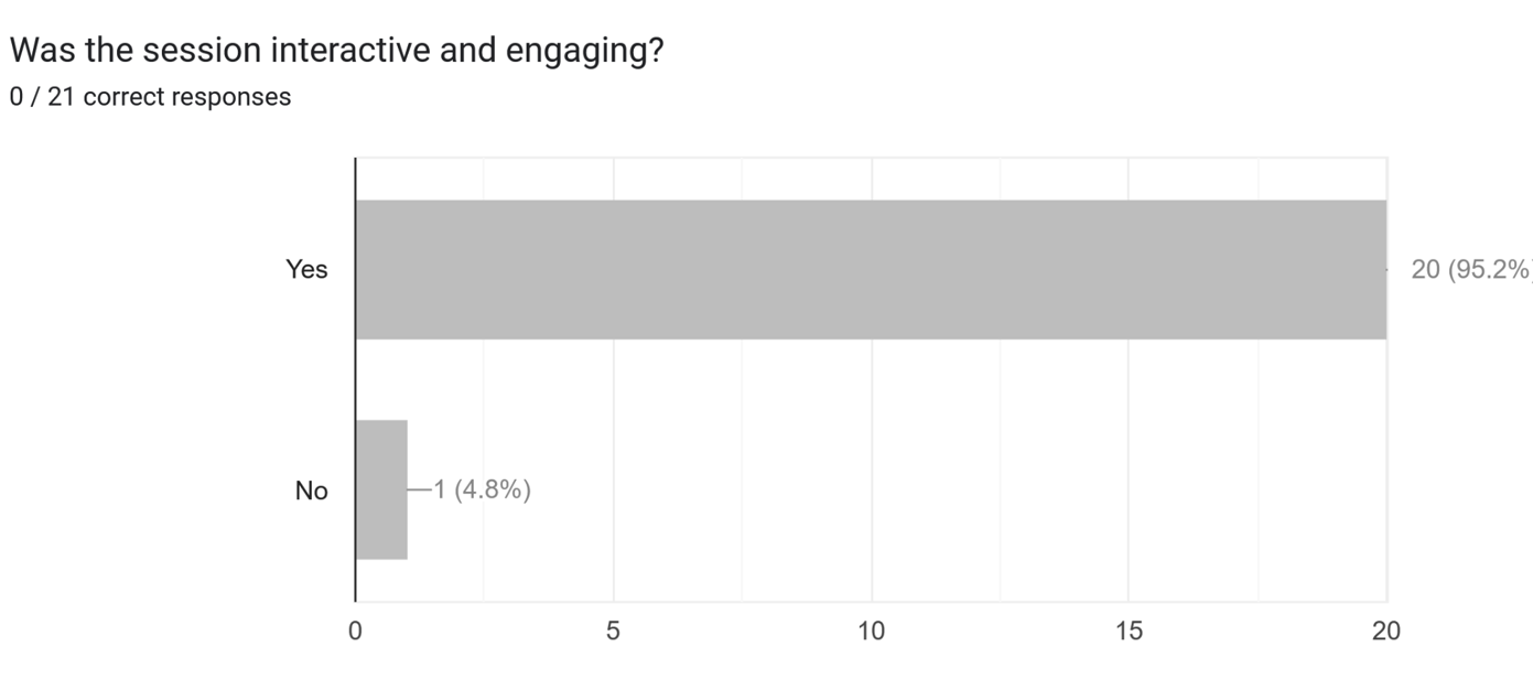 Cyber Crime Awareness: Click Smart, Stay Safe Organised by WDC