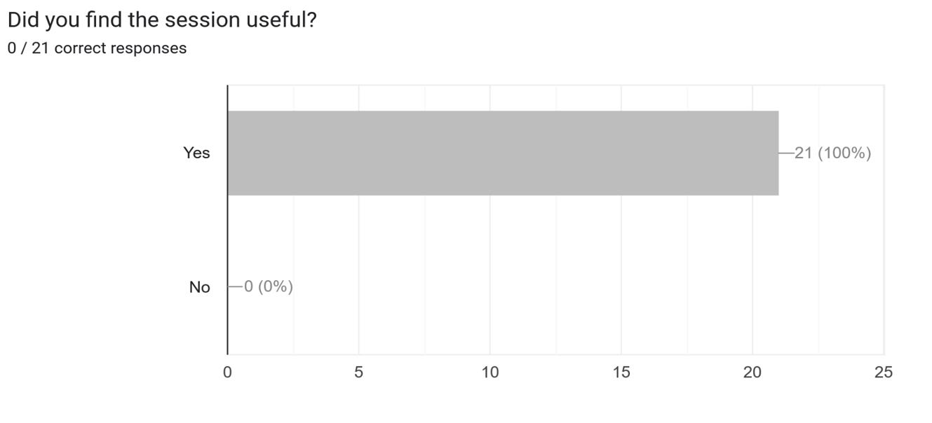 Cyber Crime Awareness: Click Smart, Stay Safe Organised by WDC